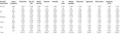 Evaluation of Residents’ Comfort in High-Rise Residential Buildings in Dubai, United Arab Emirates